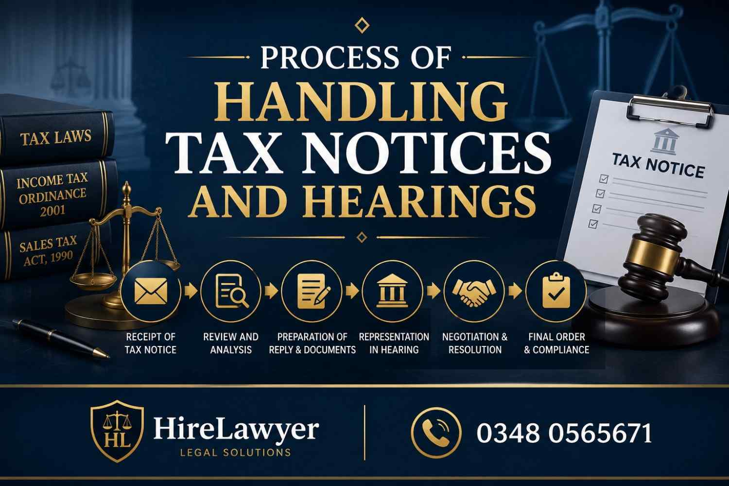 Process of Handling Tax Notices and Hearings
